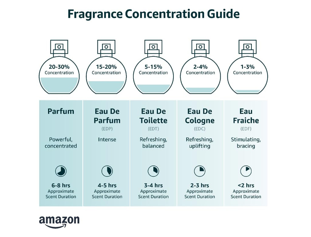 Eau De Cologne Spray 3 Ounce E691206