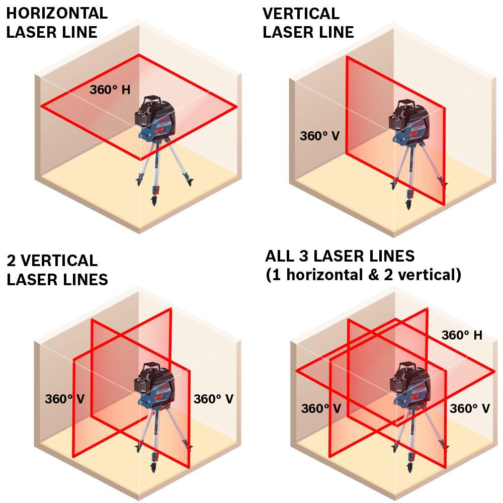 360-Degree 3-Plane Laser Level G248