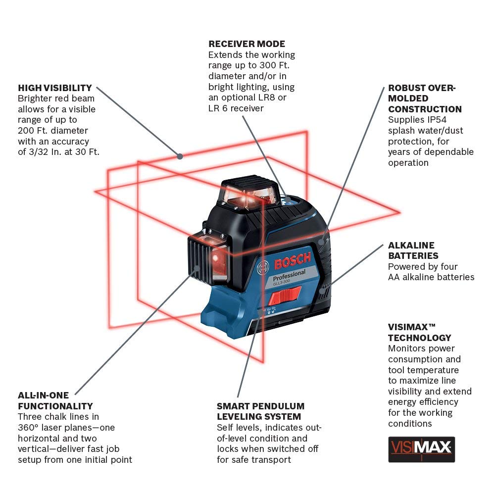 360-Degree 3-Plane Laser Level G248