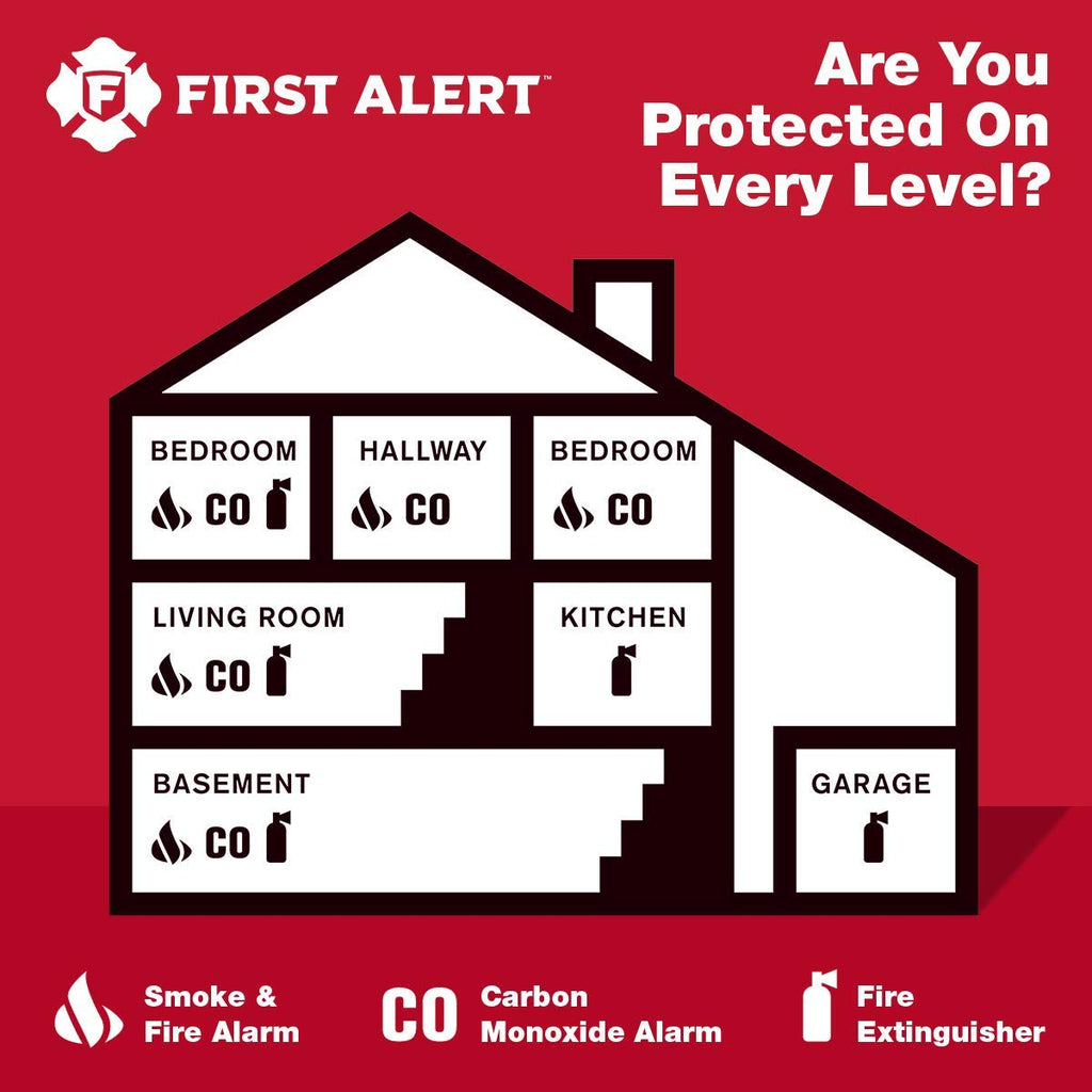 Plug in Carbon Monoxide Alarm with Digital Display T49669