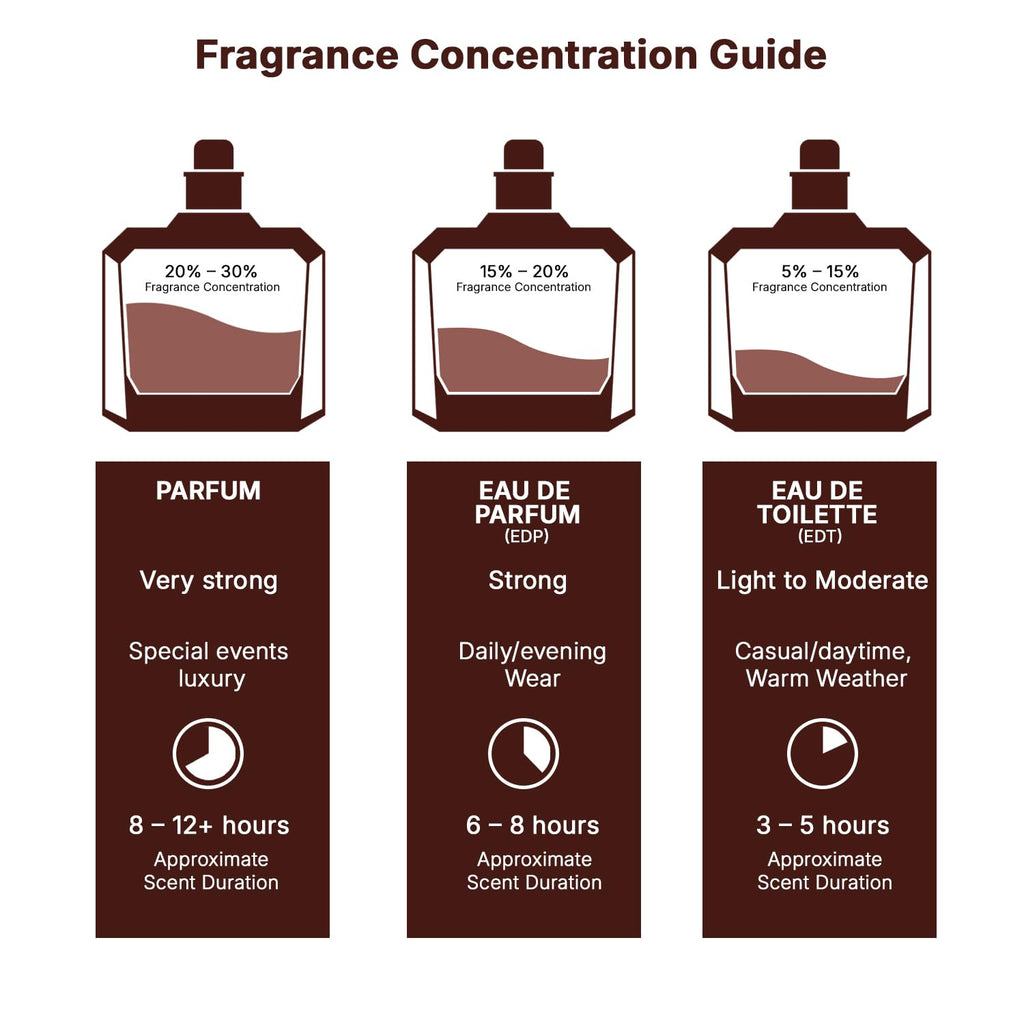 Eau de Parfum Spray 3.4 Ounce / 100 ml U10504
