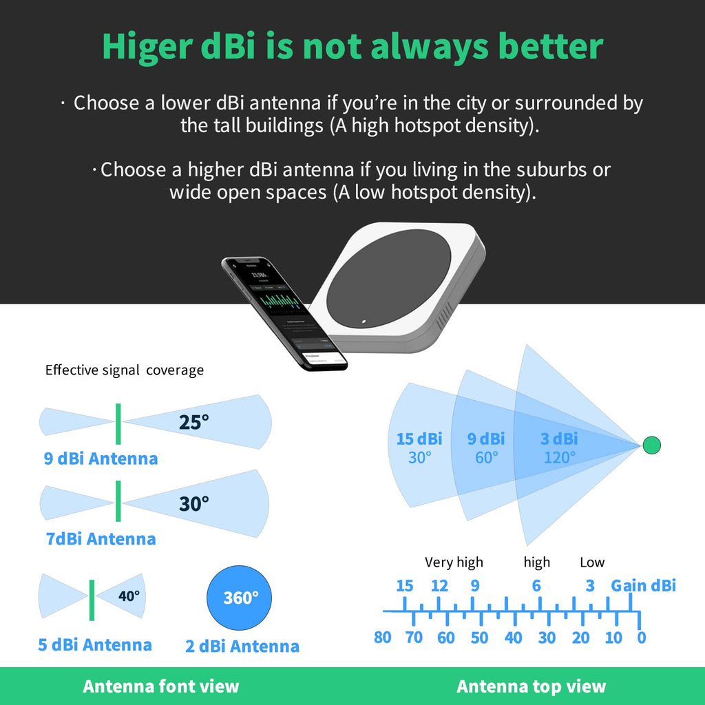 Waterproof 8dBi Omni-Directional Glass Fiber LoRaWan 915MHz Antenna with 5M Cable I373
