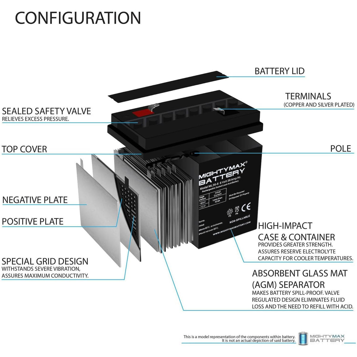 6V 36Ah AGM F2 Terminal Battery D2858