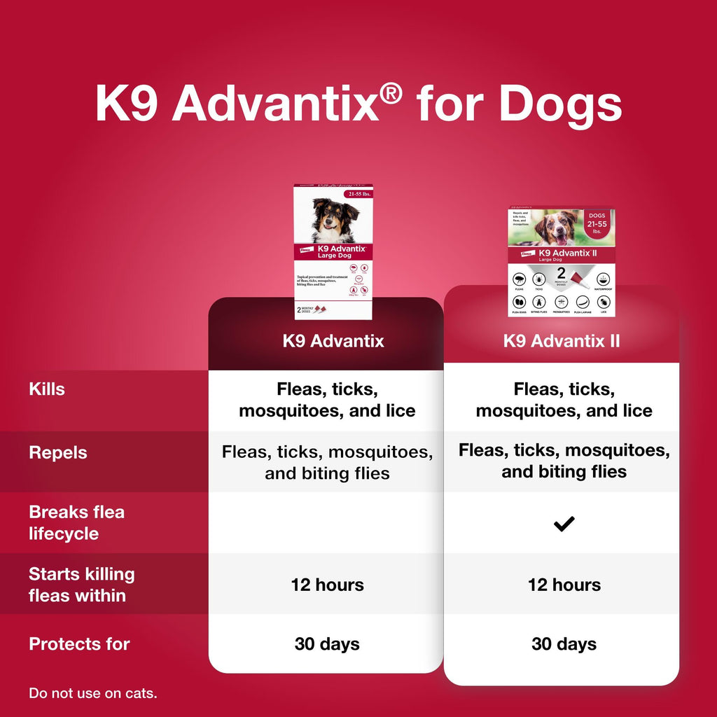 Flea Tick Mosquito Prevention for Dogs 21-55 lbs L10220