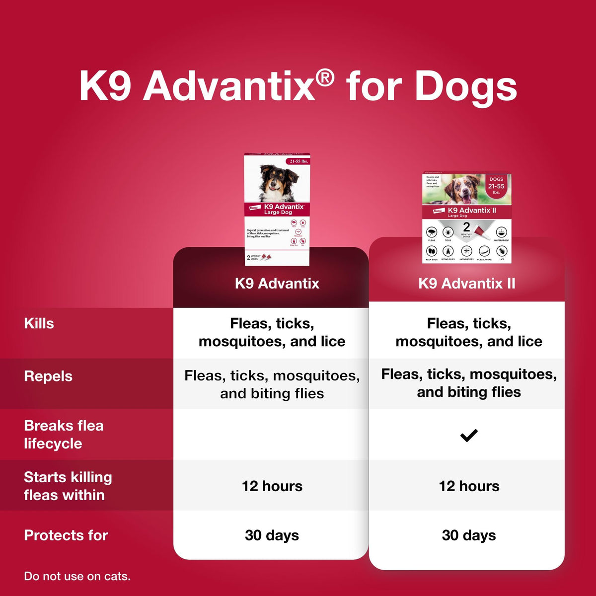 Flea Tick Mosquito Prevention for Dogs 21-55 lbs L10220