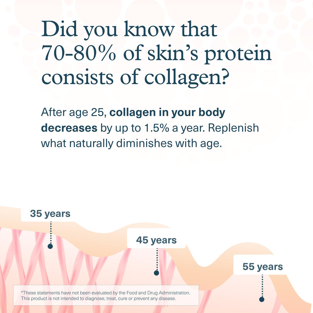 Collagen Powder, Chocolate, 20 oz V13196