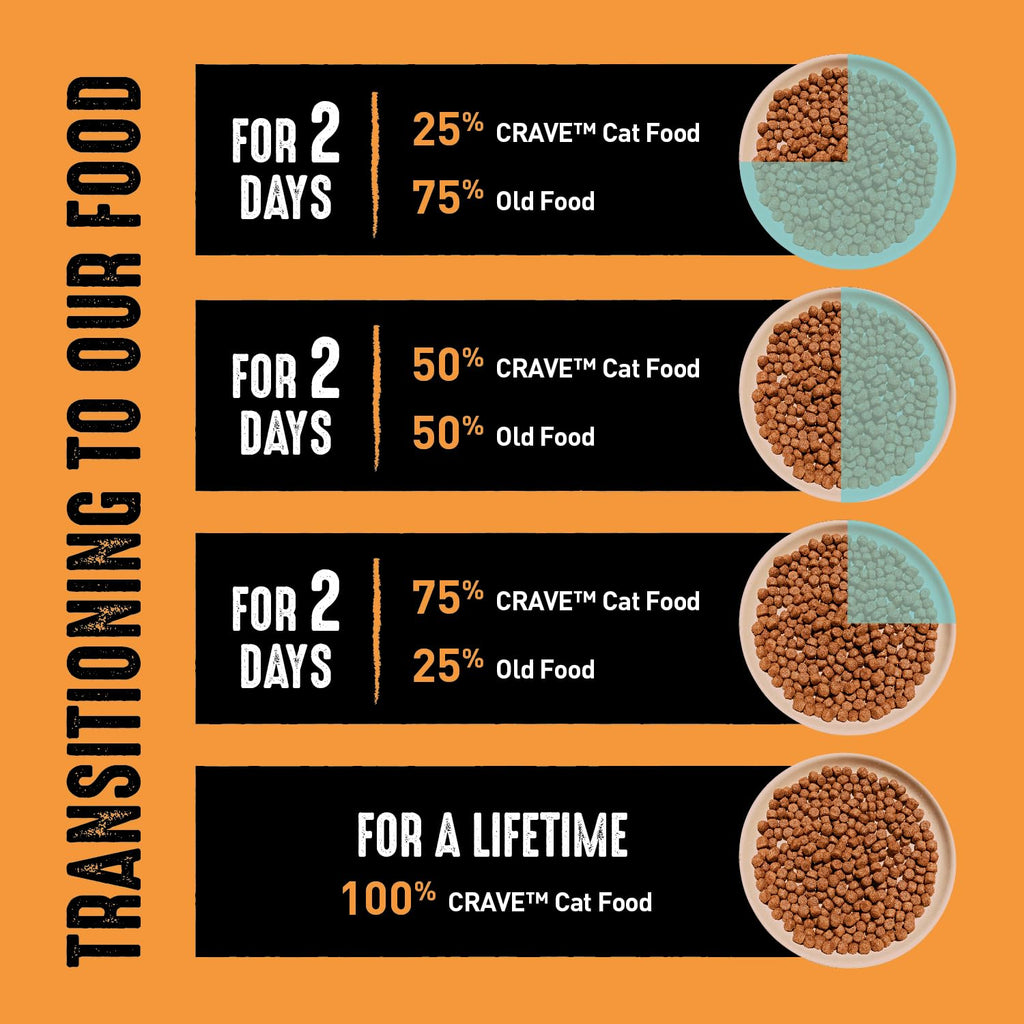 Grain Free High Protein Natural Dry Cat Food, Chicken, 4 lb A1666