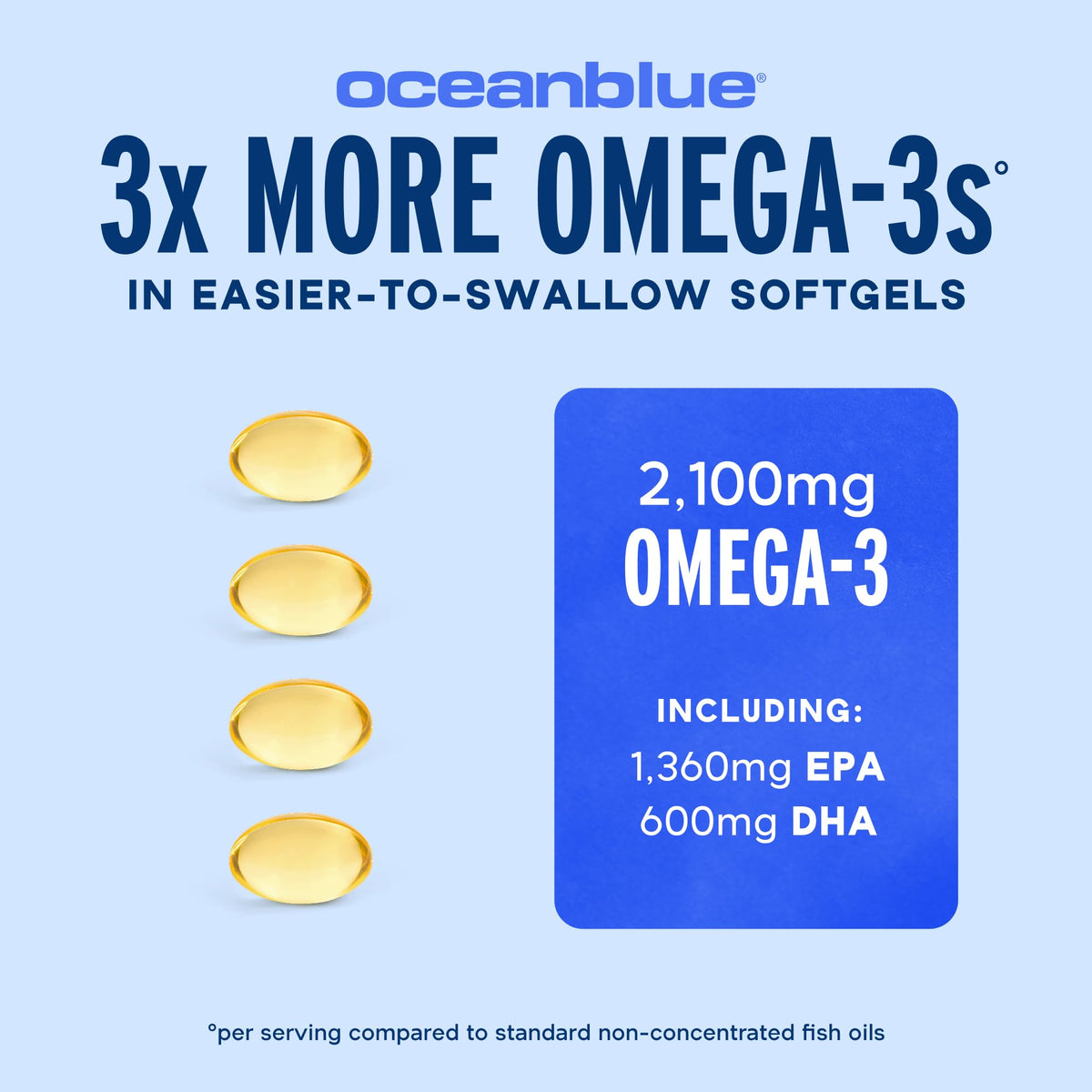 Omega-3 2100 Mini Softgels W83310