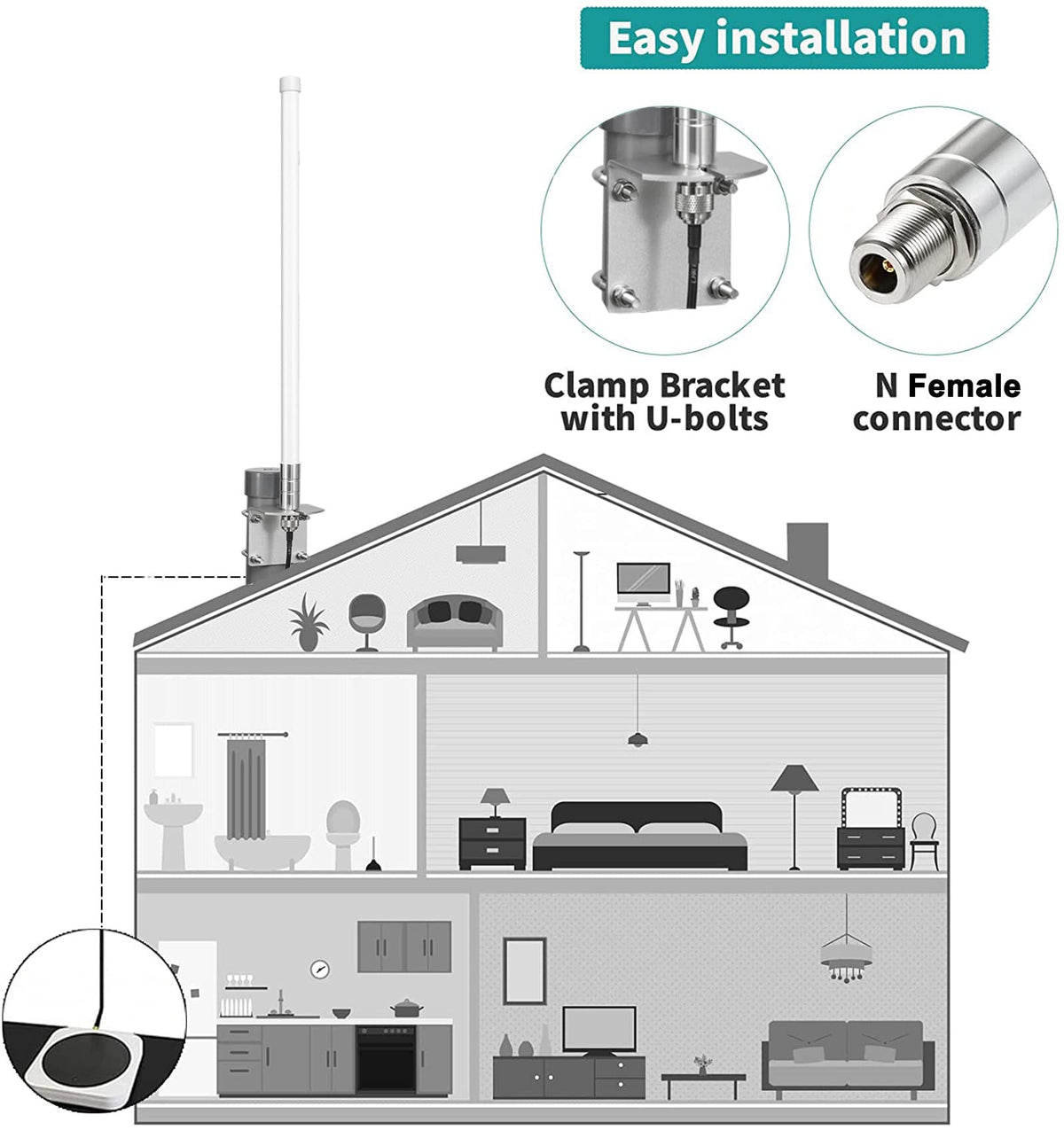 Waterproof 8dBi Omni-Directional Glass Fiber LoRaWan 915MHz Antenna with 5M Cable I373