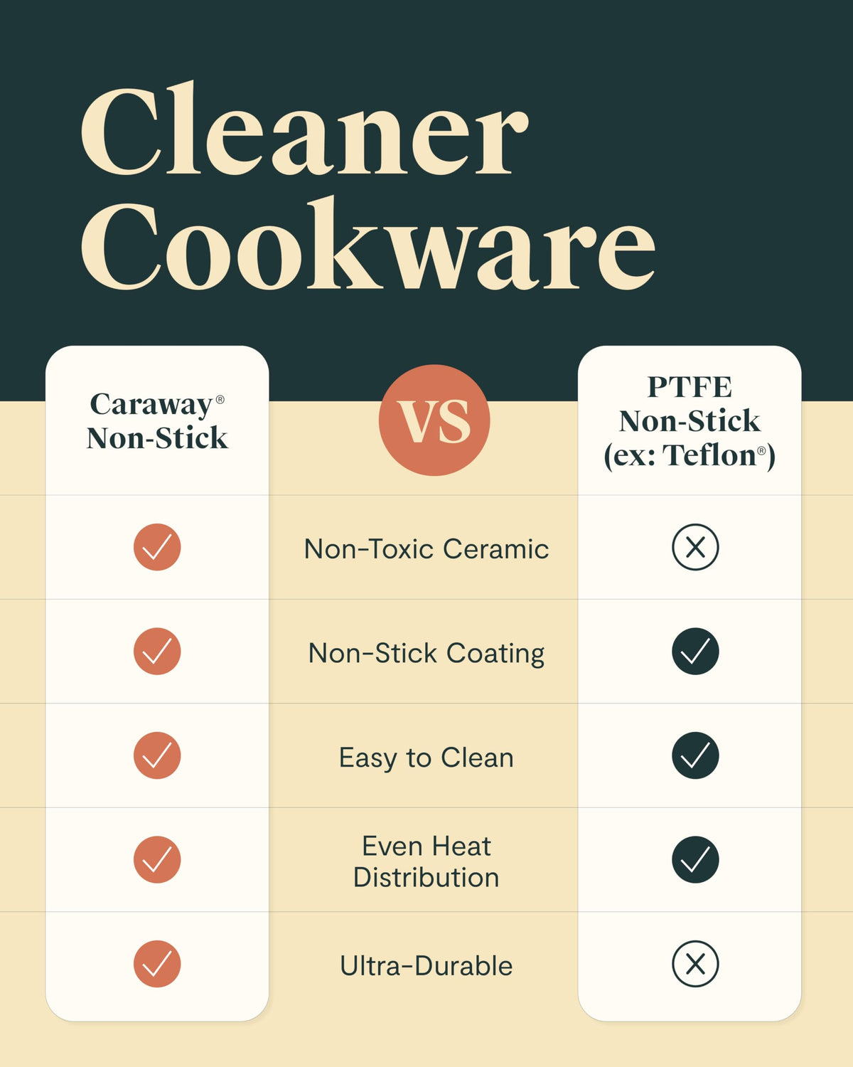 12-Piece Non-Stick Ceramic Cookware Set O868303