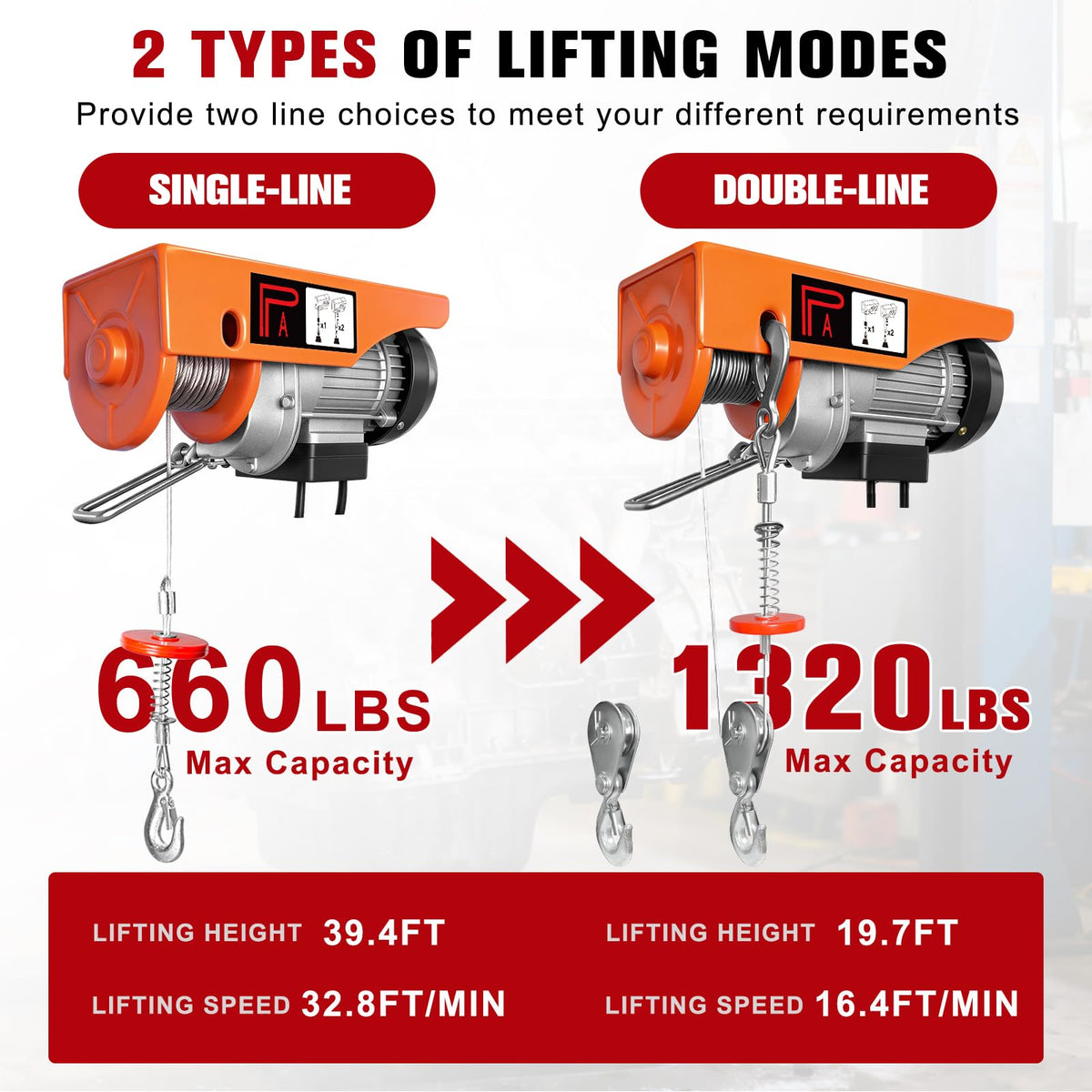 1320Lbs Electric Hoist with 13ft Remote Control Q370798