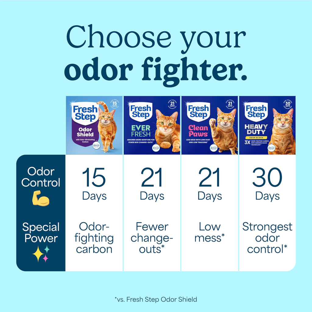 Clumping Cat Litter Multi-Cat Odor Control 14 lbs Pack of 2 K120721